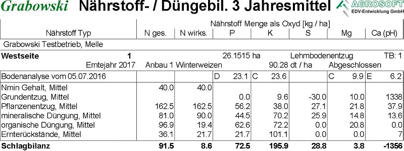 Düngeplanung: Düngebilanz al 3 Jahres Mittel