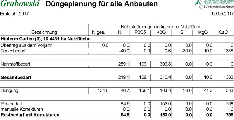 \Düngeplanung: