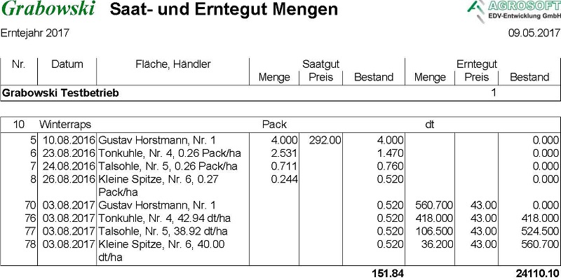 Düngeplanung: Düngebilanz al 3 Jahres Mittel