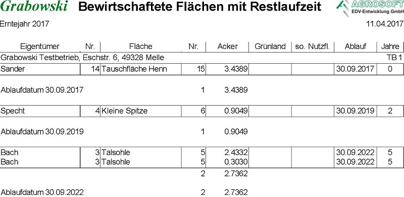 Flurstücke je Ablaufdatum des Pachtvertrag
